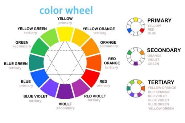 FREE Color Wheel Chart Templates & Examples - Edit Online & Download