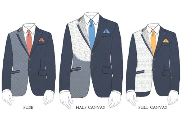 full canvas vs half canvas vs fused